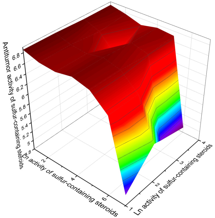 Figure 13