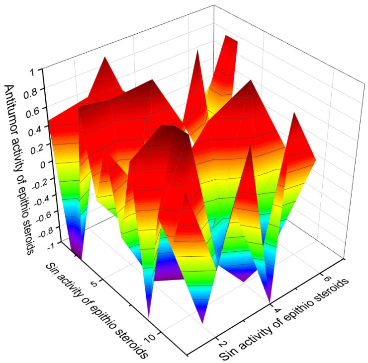 Figure 15