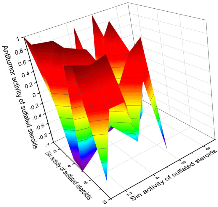 Figure 10