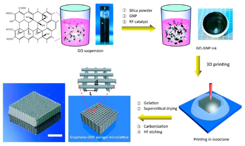 Figure 20