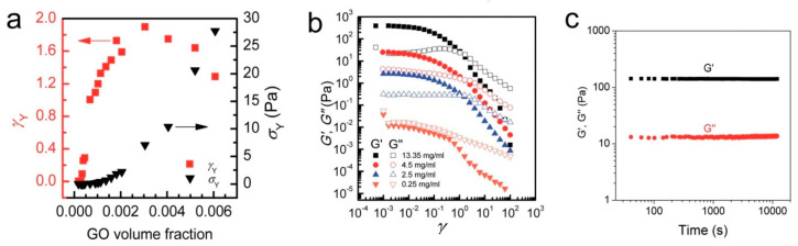 Figure 16