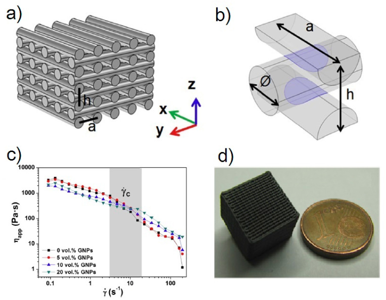 Figure 18