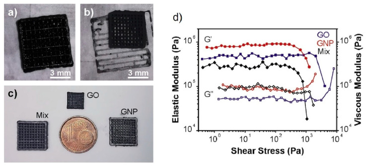 Figure 19