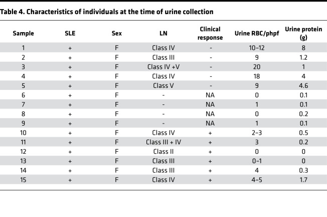 graphic file with name jciinsight-6-147789-g292.jpg