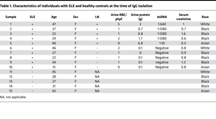 graphic file with name jciinsight-6-147789-g289.jpg