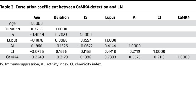 graphic file with name jciinsight-6-147789-g291.jpg