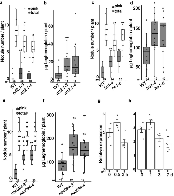 Extended Data Fig. 6