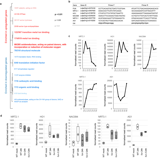 Extended Data Fig. 4