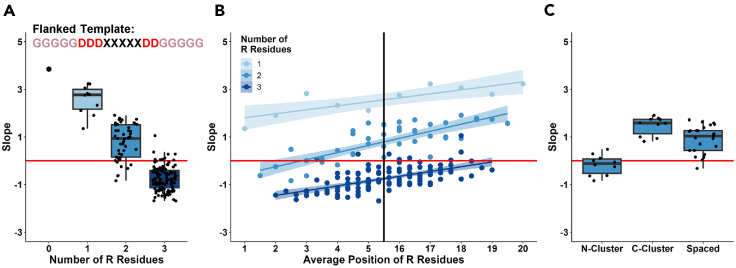 Figure 6