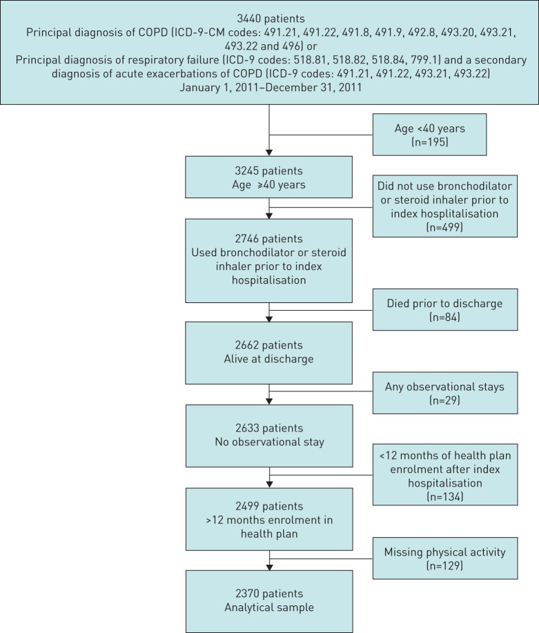 FIGURE 1