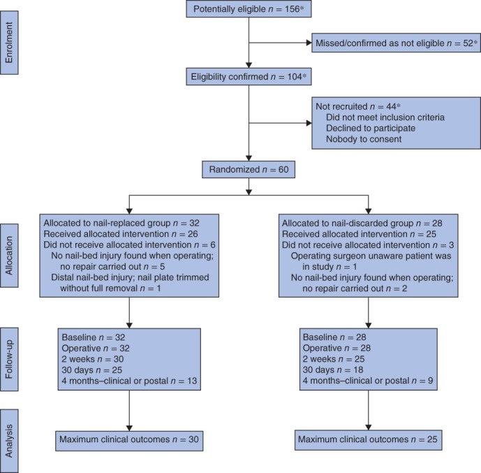 BJS-10673-FIG-0002-c