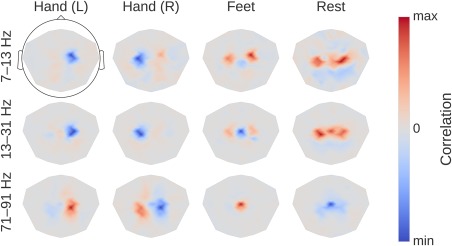 Figure 19