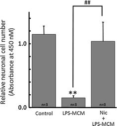 Fig. 7