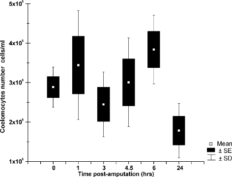 Fig 2.