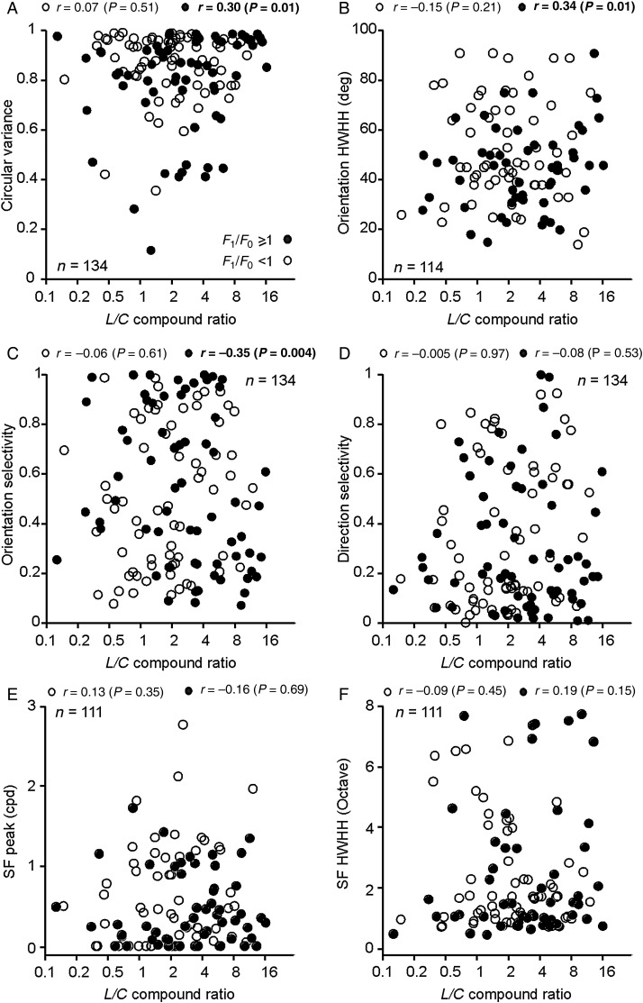 Figure 6.