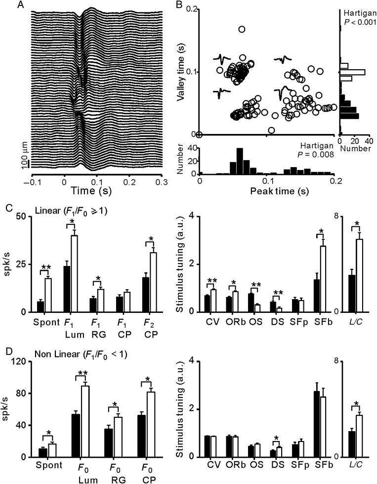 Figure 9.