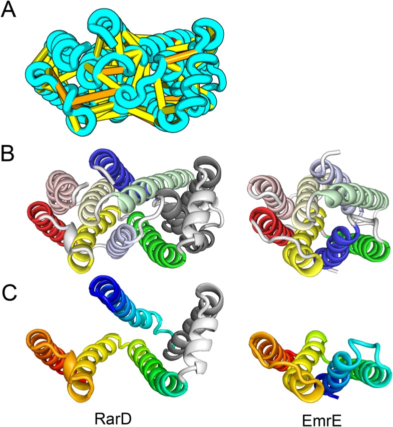 Figure 11.