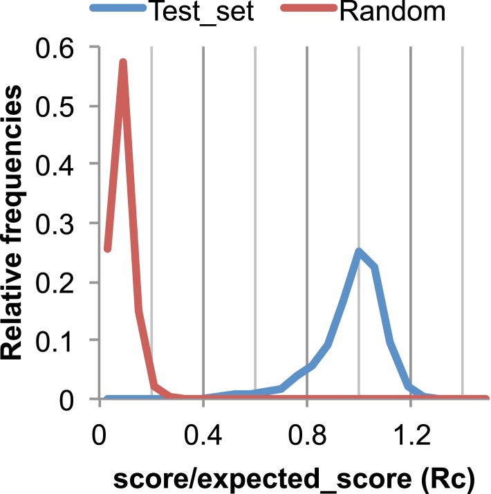 Figure 17.