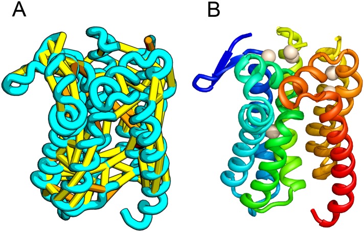 Figure 7.