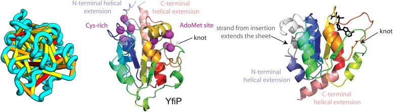 Figure 13.