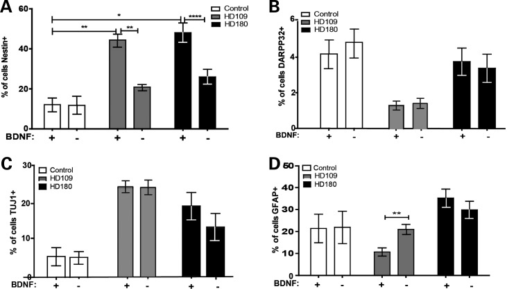 Figure 4.