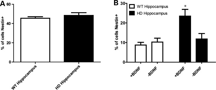 Figure 5.