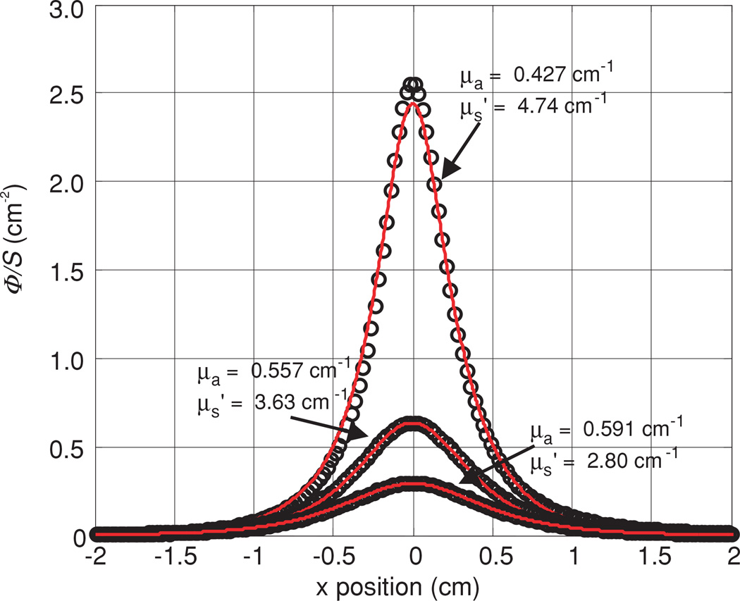 Figure 8