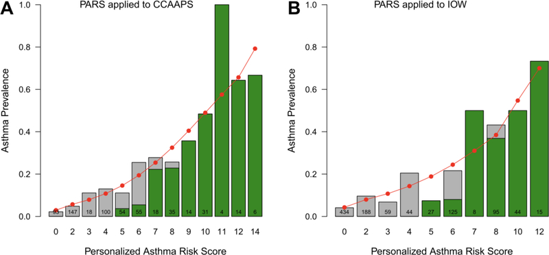 Figure 2: