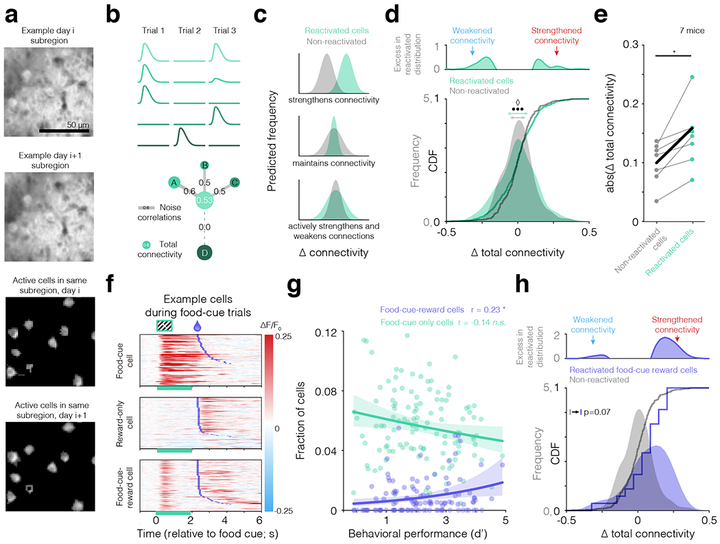 Fig. 4: