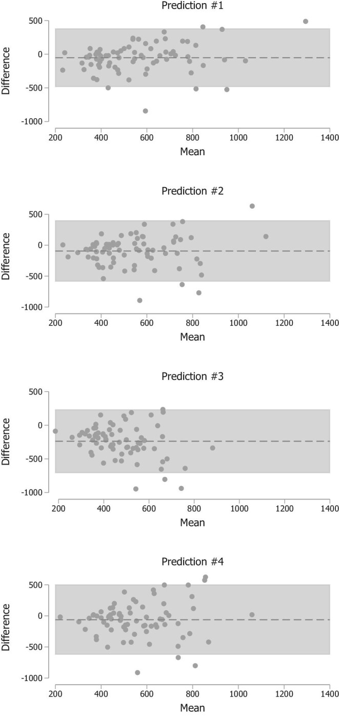 Figure 6: