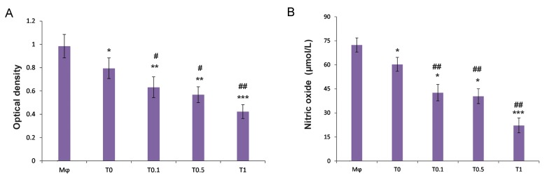 Fig.3