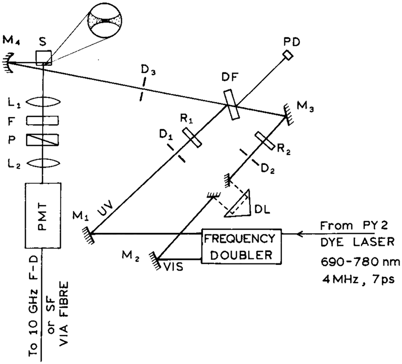 SCHEME 1: