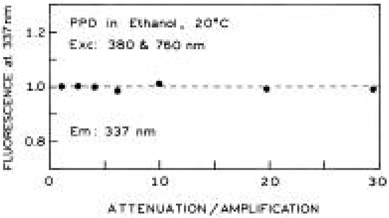 Figure 11.