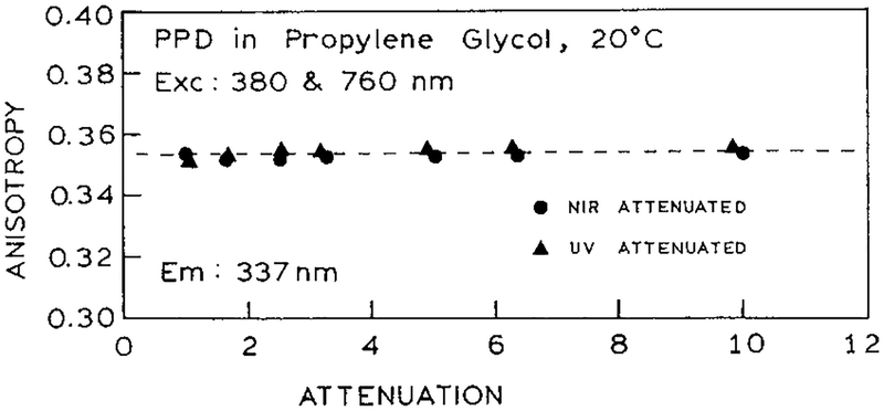 Figure 10.