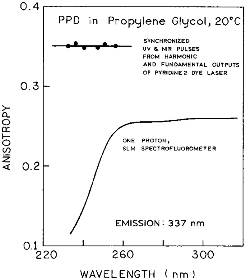 Figure 9.