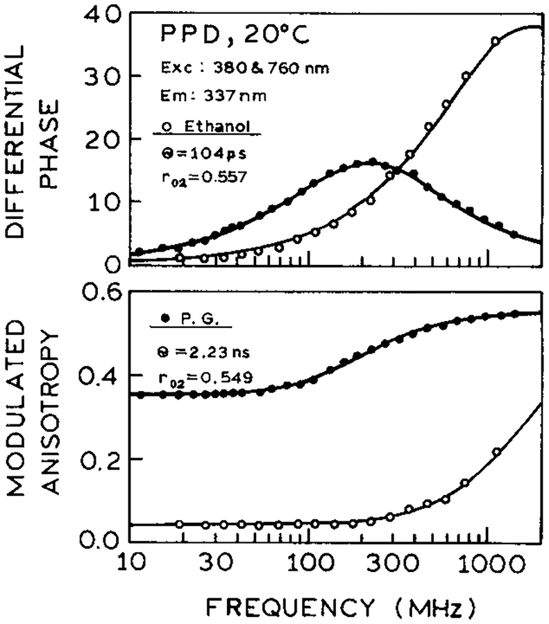 Figure 8.