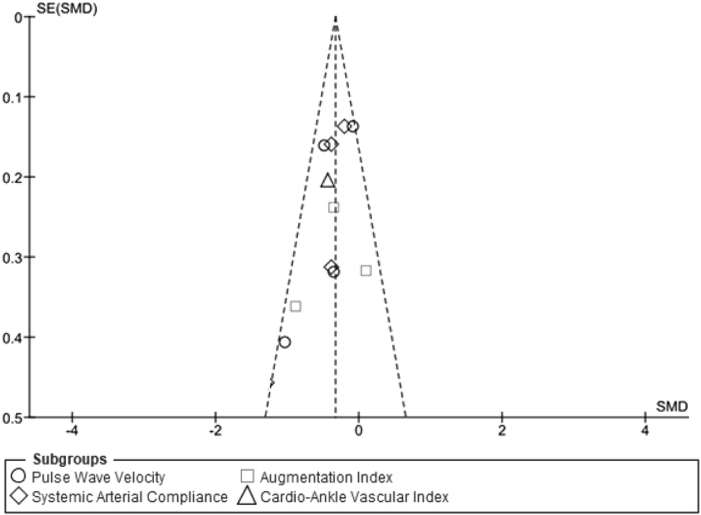 Fig 2.