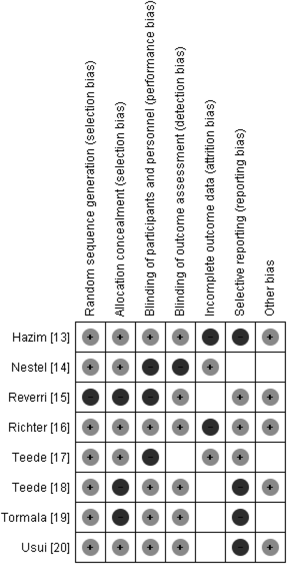 Fig 3.