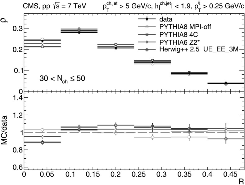 Fig. 15