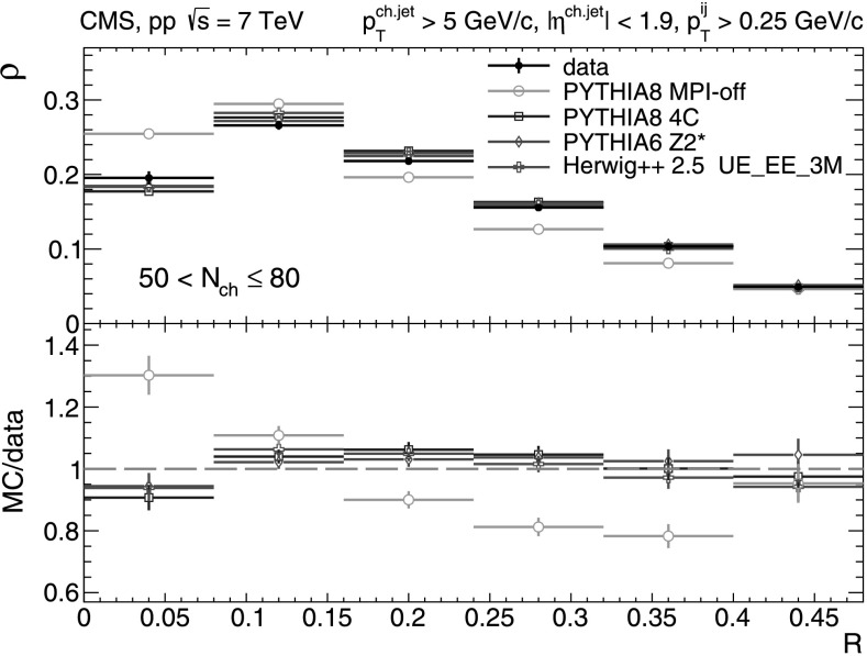 Fig. 16