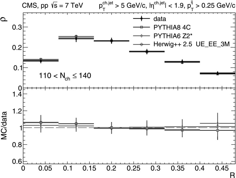 Fig. 18