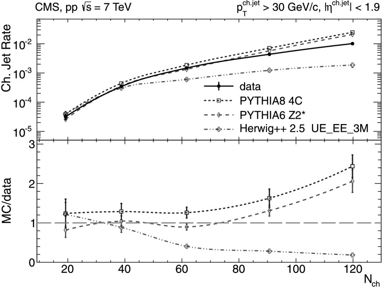 Fig. 7