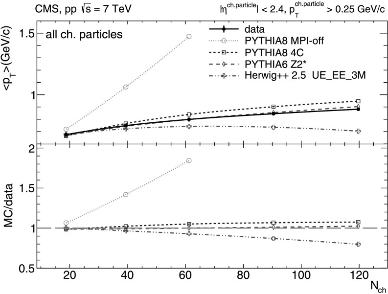 Fig. 2