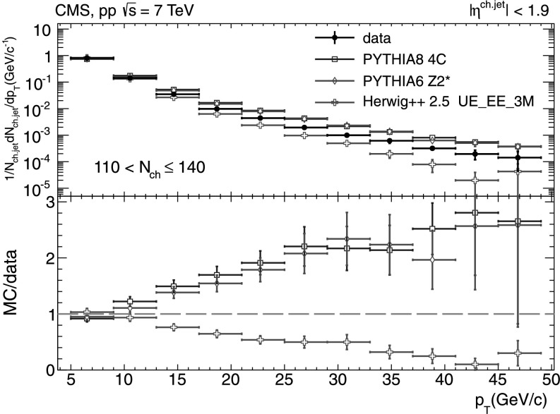 Fig. 13