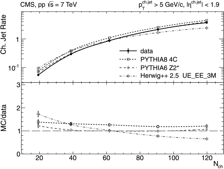 Fig. 6