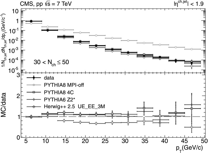 Fig. 10