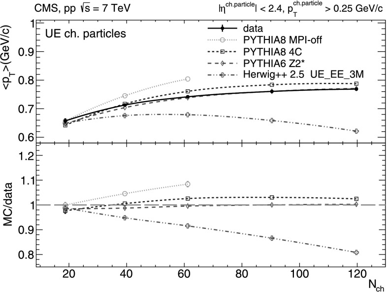 Fig. 3