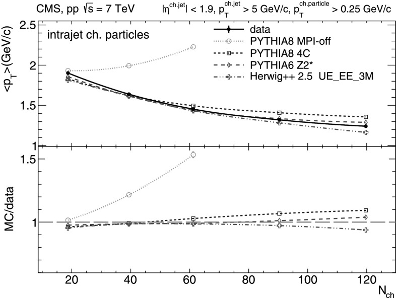 Fig. 4