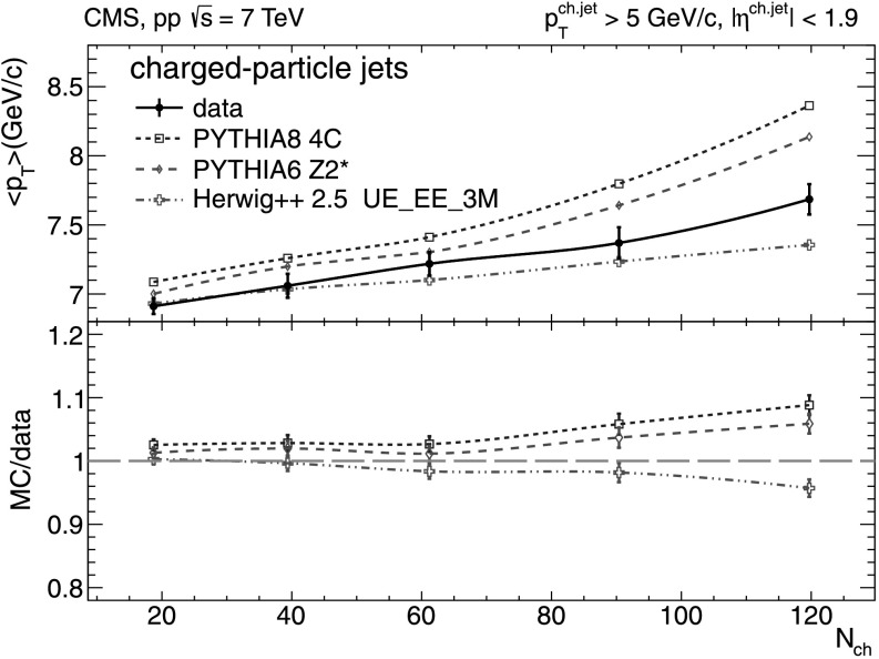 Fig. 8