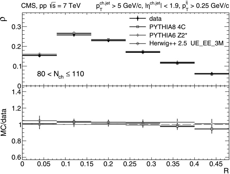 Fig. 17